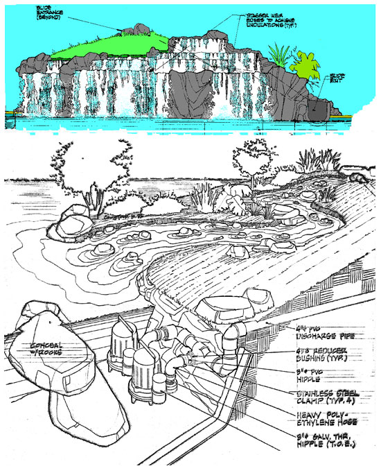 Stream and Pumps